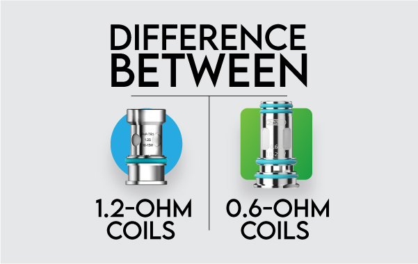 Featured image reading "Difference between 1.2-ohm and 0.6-ohm coils" showing two different coils