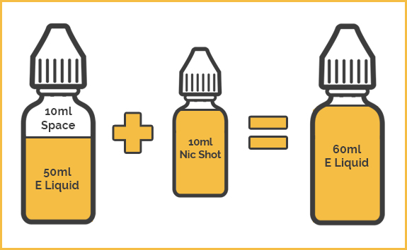 What Are Shortfill E Liquids?