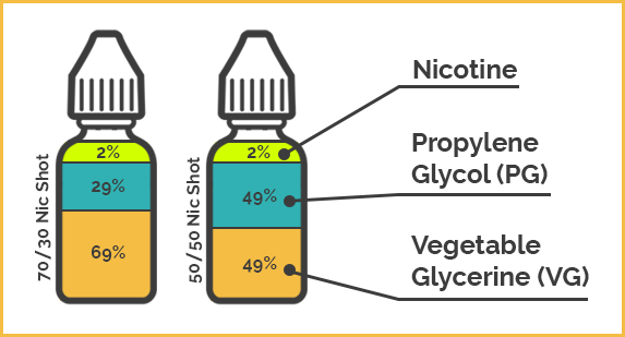 What Are Shortfill E Liquids?