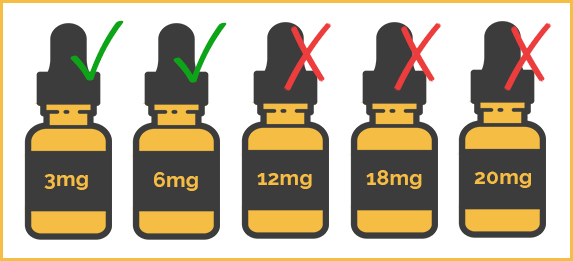 What Are Shortfill E Liquids?
