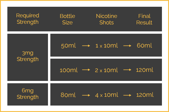 What Are Shortfill E Liquids?