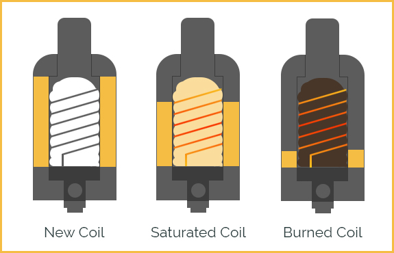 Vape Coil Guide