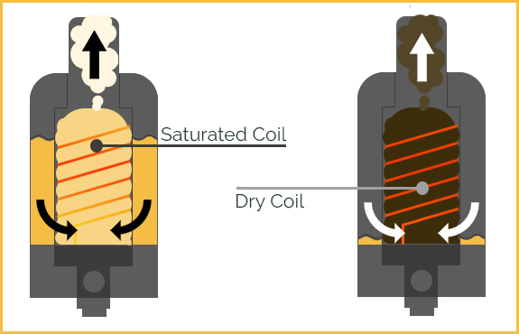 Vape Coil Guide