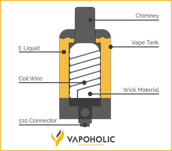 Vape Coil Guide