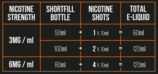 Nicotine Strength Shortfill Guide